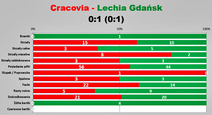 sle08-lechia
