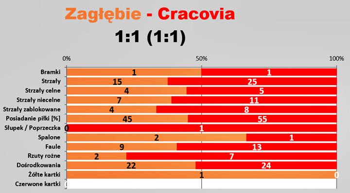 sle10-zaglebie