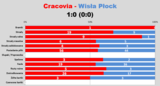 sle12-wisla-plock