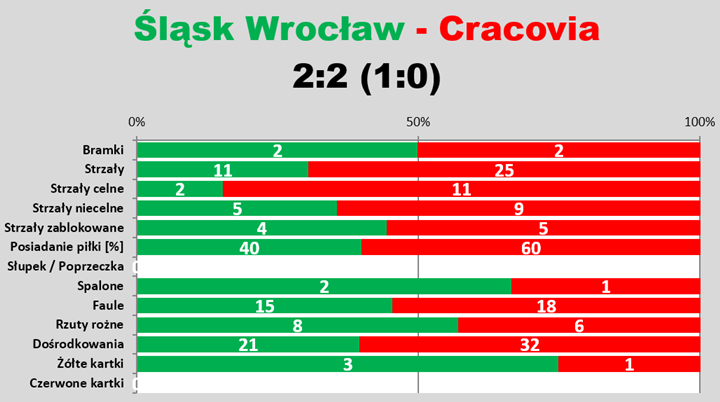 sle13-slask