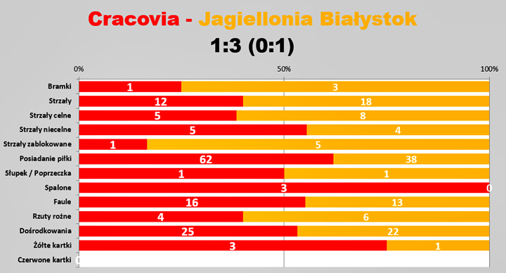 sle14-jagiellonia