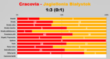 sle14-jagiellonia