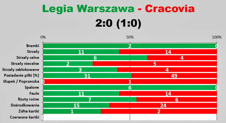 sle15-legia