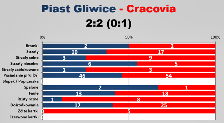sle16-piast