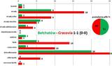 stat15