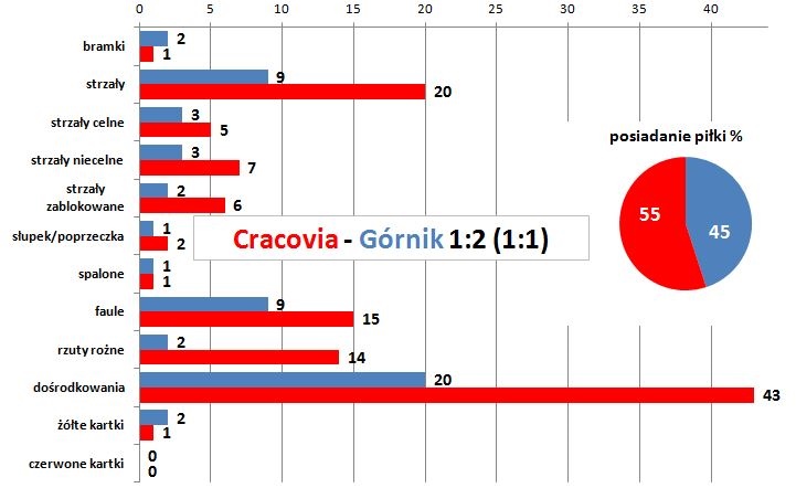 stat16
