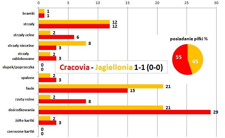 stat18