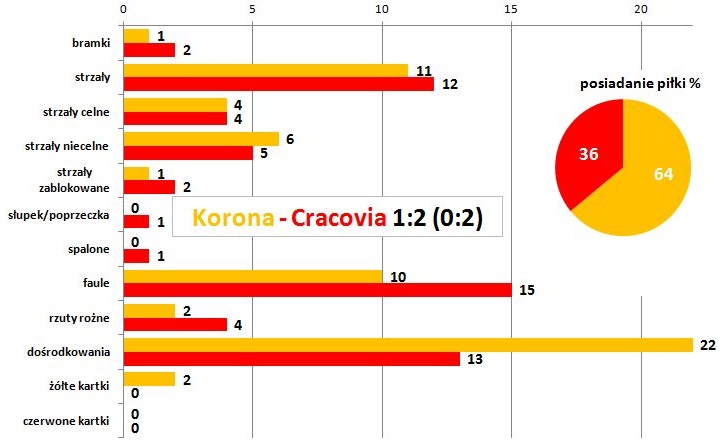 stat19
