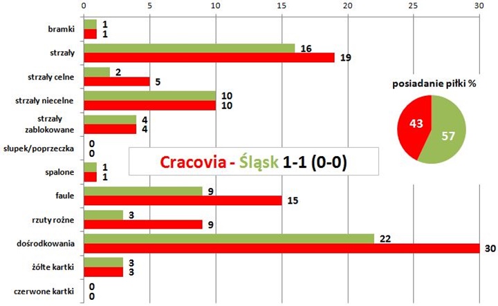 stat20