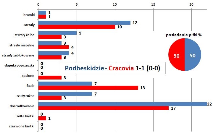 stat21