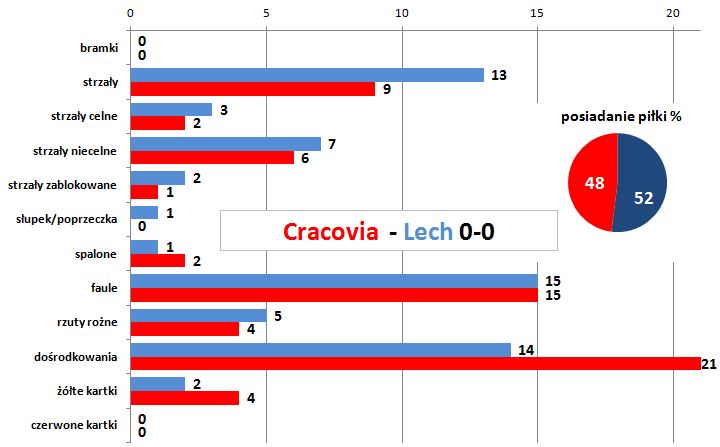 stat22