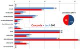 stat22