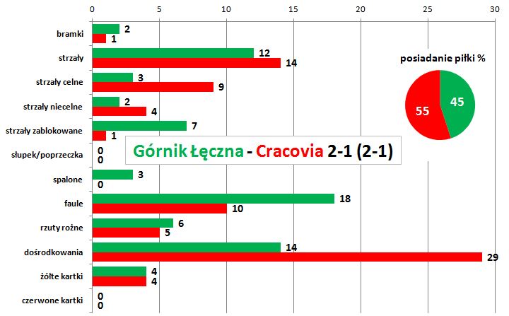 stat23