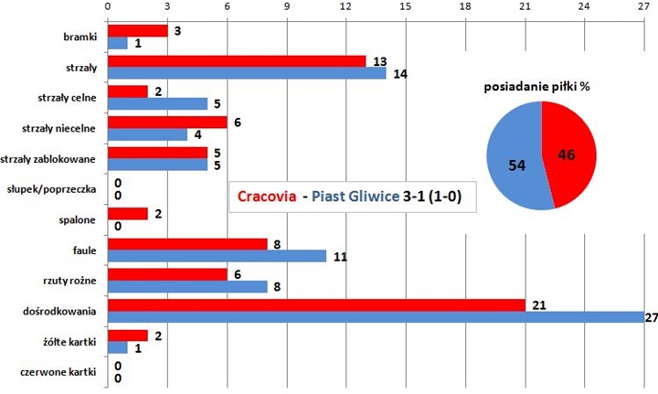 stat24