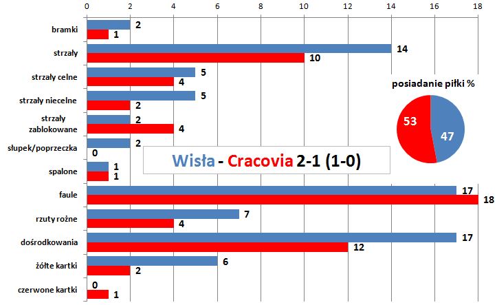 stat25