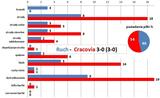 stat27