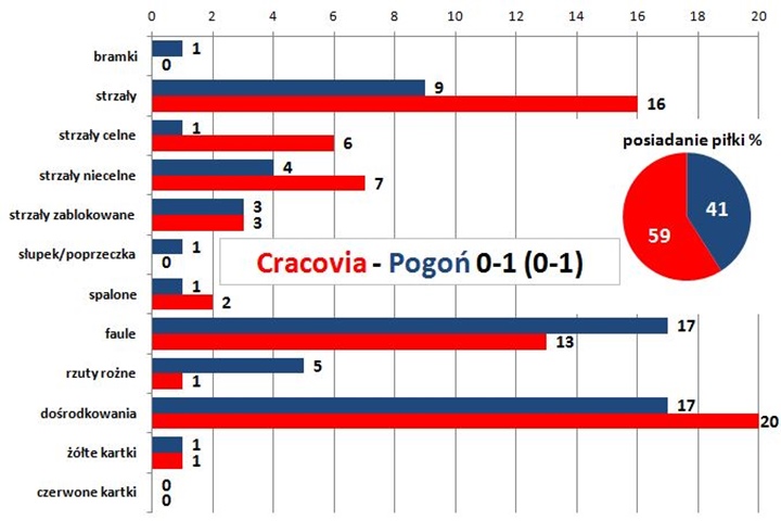 stat28