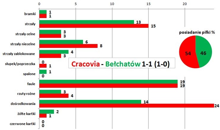 stat31