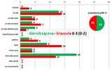 stat32