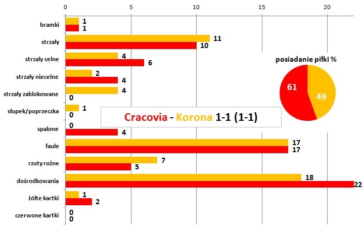 stat34
