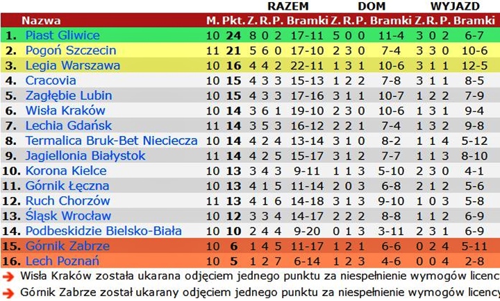 t11-1