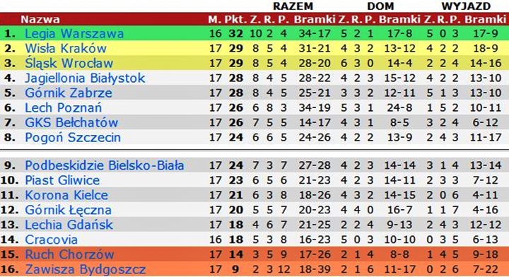 tab-17-3