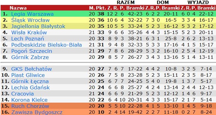 tab-21-1