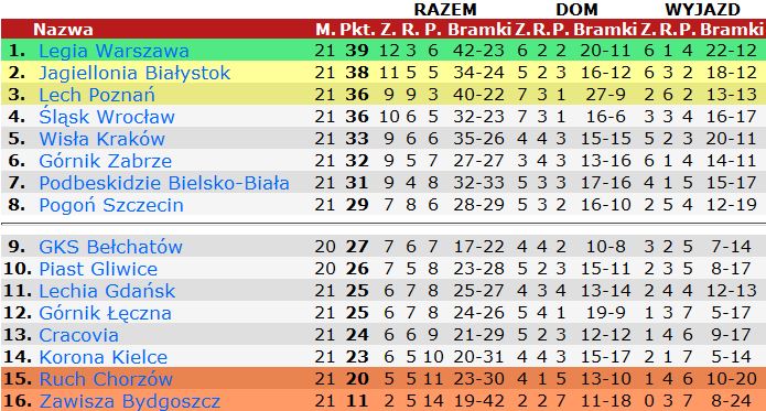 tab-21-3