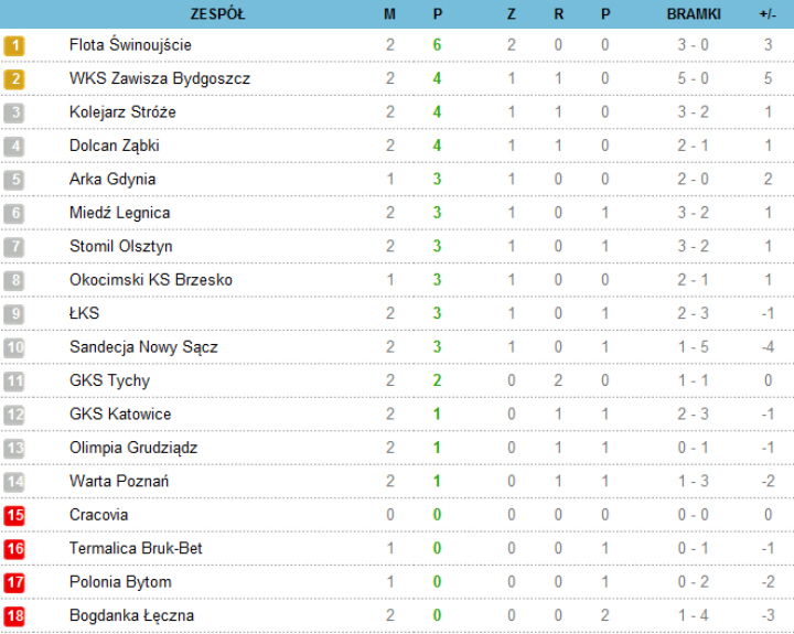 tabela02