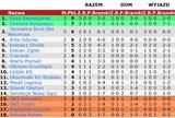 tabela03a