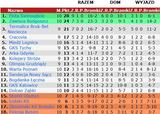 tabela10b
