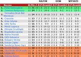 tabela11