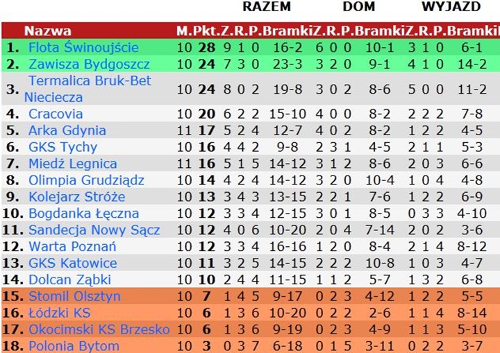 tabela11a