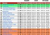 tabela13