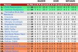 tabela13a