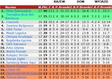 tabela17a