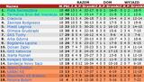 tabela18b
