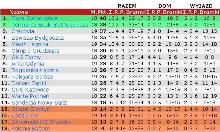 tabela19a