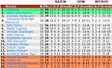 tabela21a