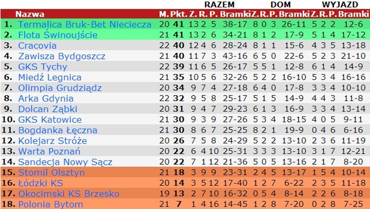 tabela22