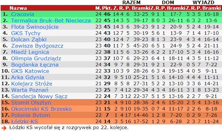 tabela24b