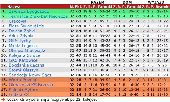 tabela32