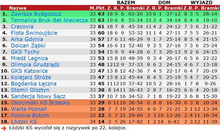 tabela34a