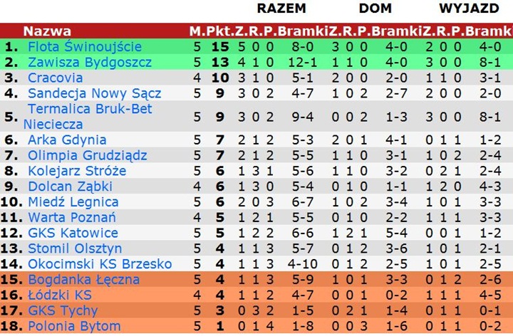 tabela5a