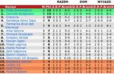 tabela5a