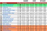 tabela6a