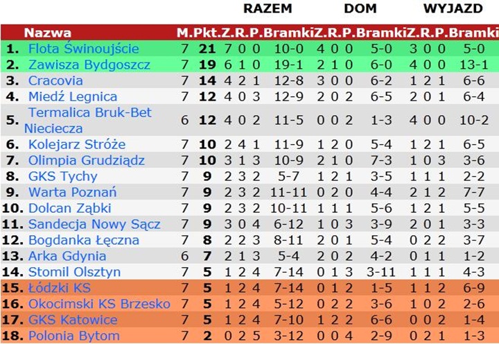 tabela7