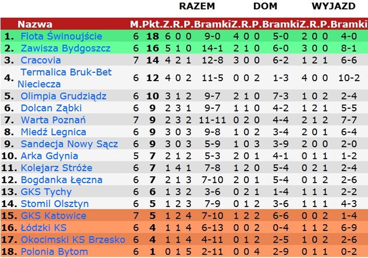 tabela7a