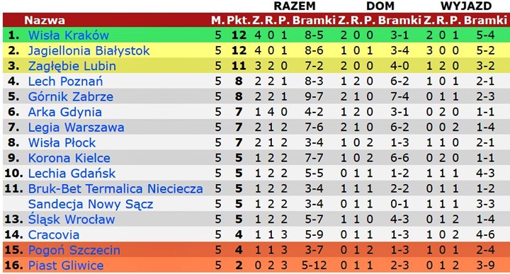 teks05