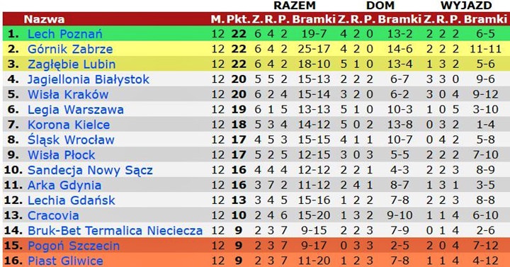 teks12